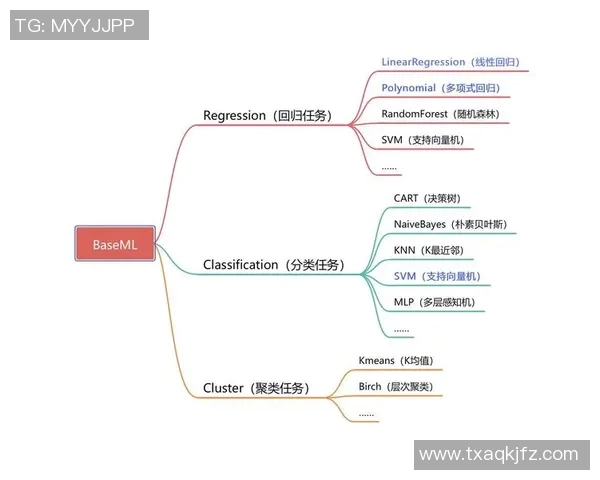 基于数据模型分析预测：利拉德本赛季胜率的可能性有多大
