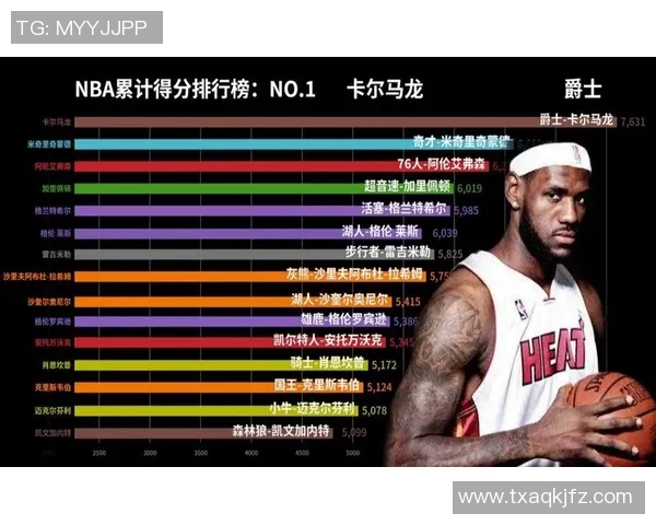 NBA现役前十球员排行榜
