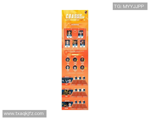 CBA外援表现及对球队战术调整影响