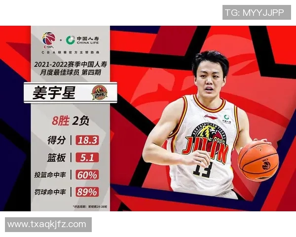 CBA荣获月度最佳球员，实至名归