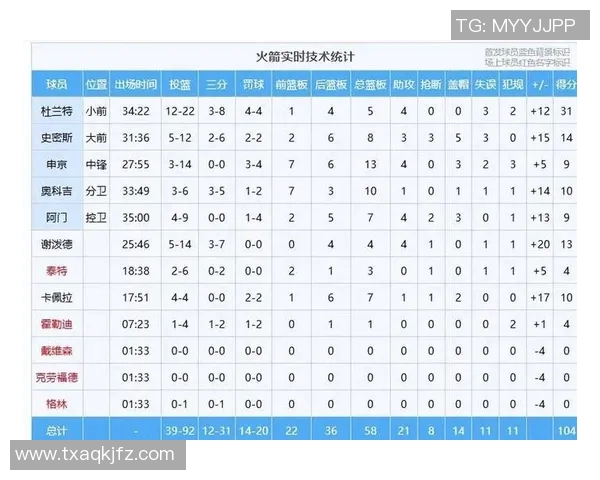 季后赛评分出炉:是高光还是低迷?