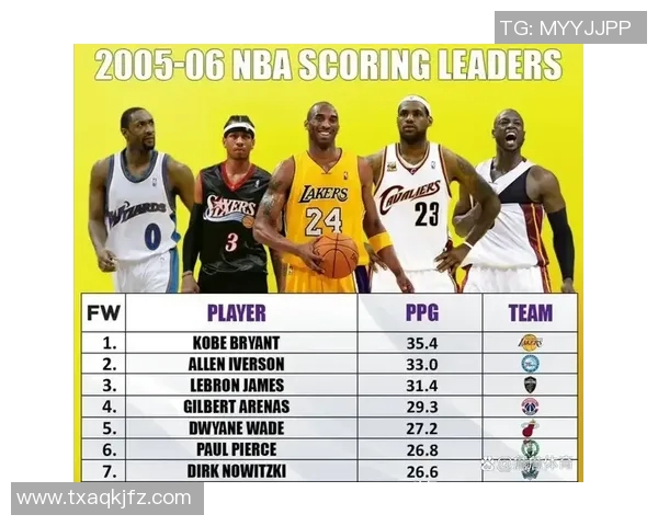 NBA赛季得分王竞争格局与数据分析 深度剖析球员表现与趋势