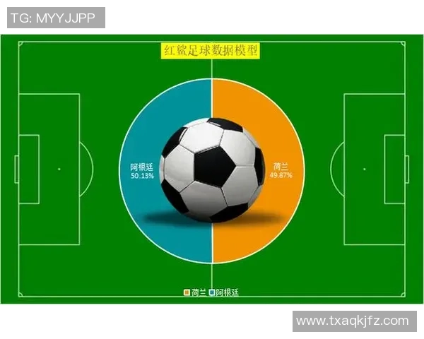 数据模型预测世界杯冠军胜率揭秘:哪些球队最有可能夺冠